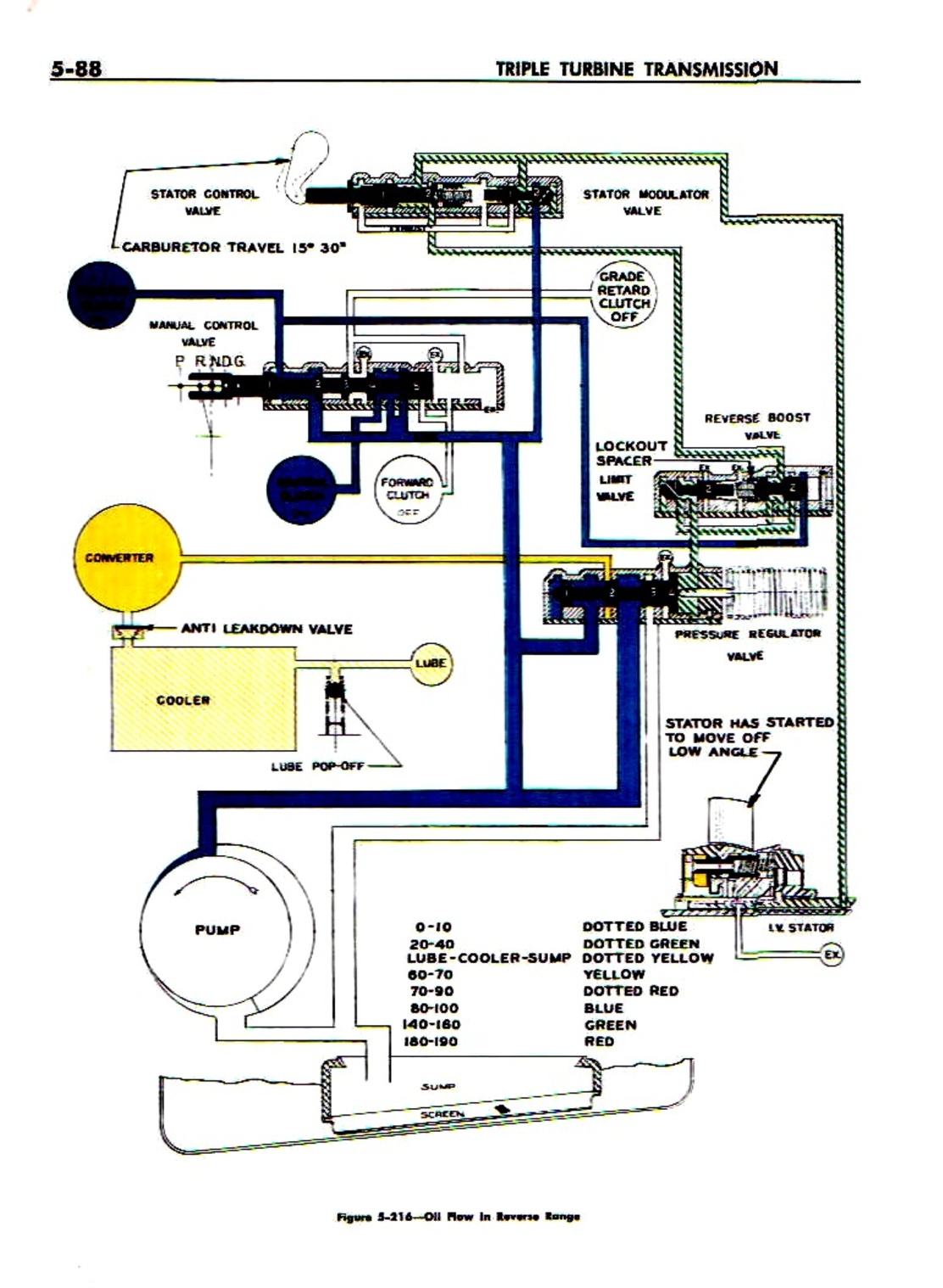 n_06 1959 Buick Shop Manual - Auto Trans-088-088.jpg